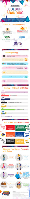 Colour Branding Infographic
