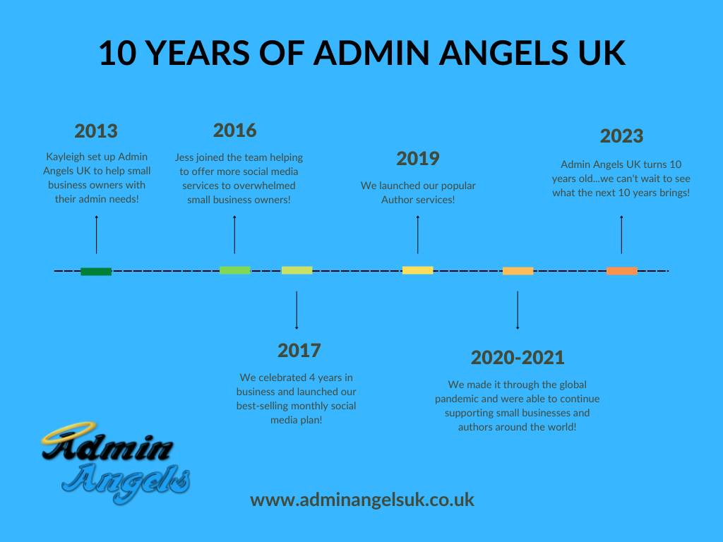 10 Years of Admin Angels UK Timeline